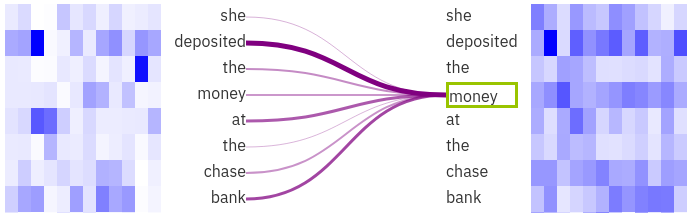 bert-attention-visualisation bert-attention-visualisation