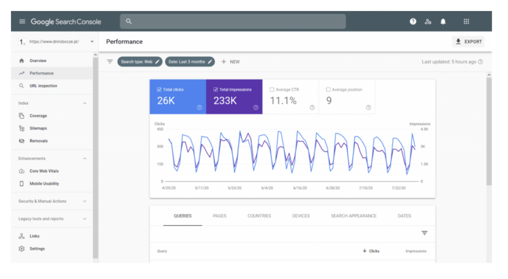 Google Search Console Google Search Console