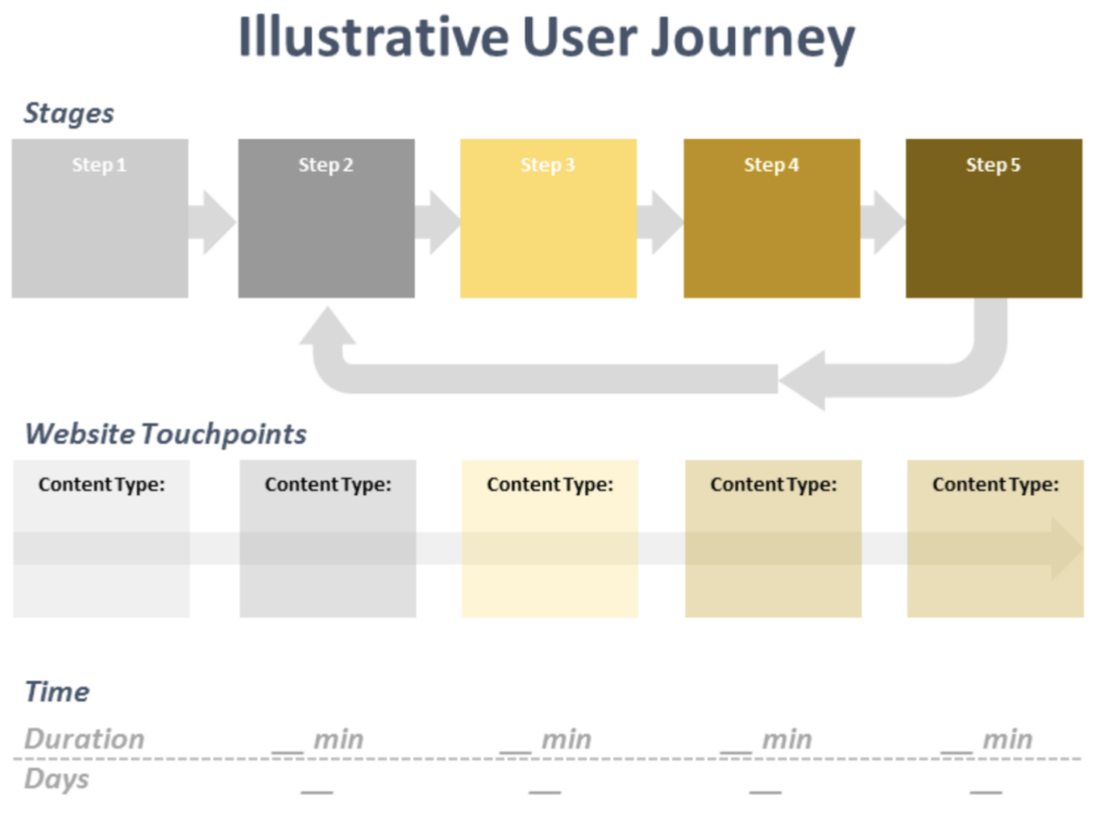 Illustrative user journey